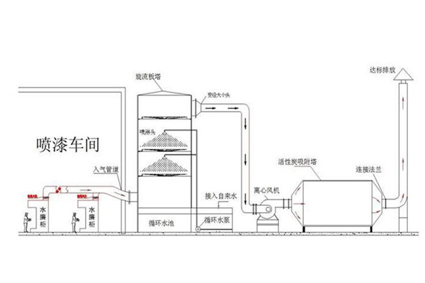 PP噴淋塔工藝圖
