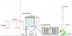鑄造廢氣處理工藝圖