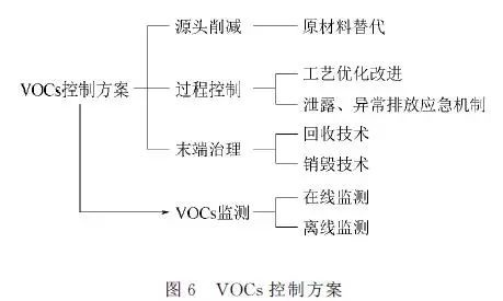 煤化工rto